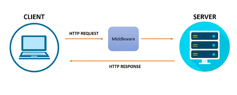 Komunikasi Client & Server